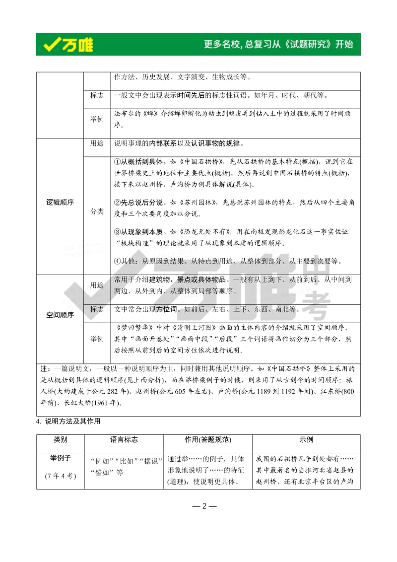 文体知识梳理-说明文.docx_第2页