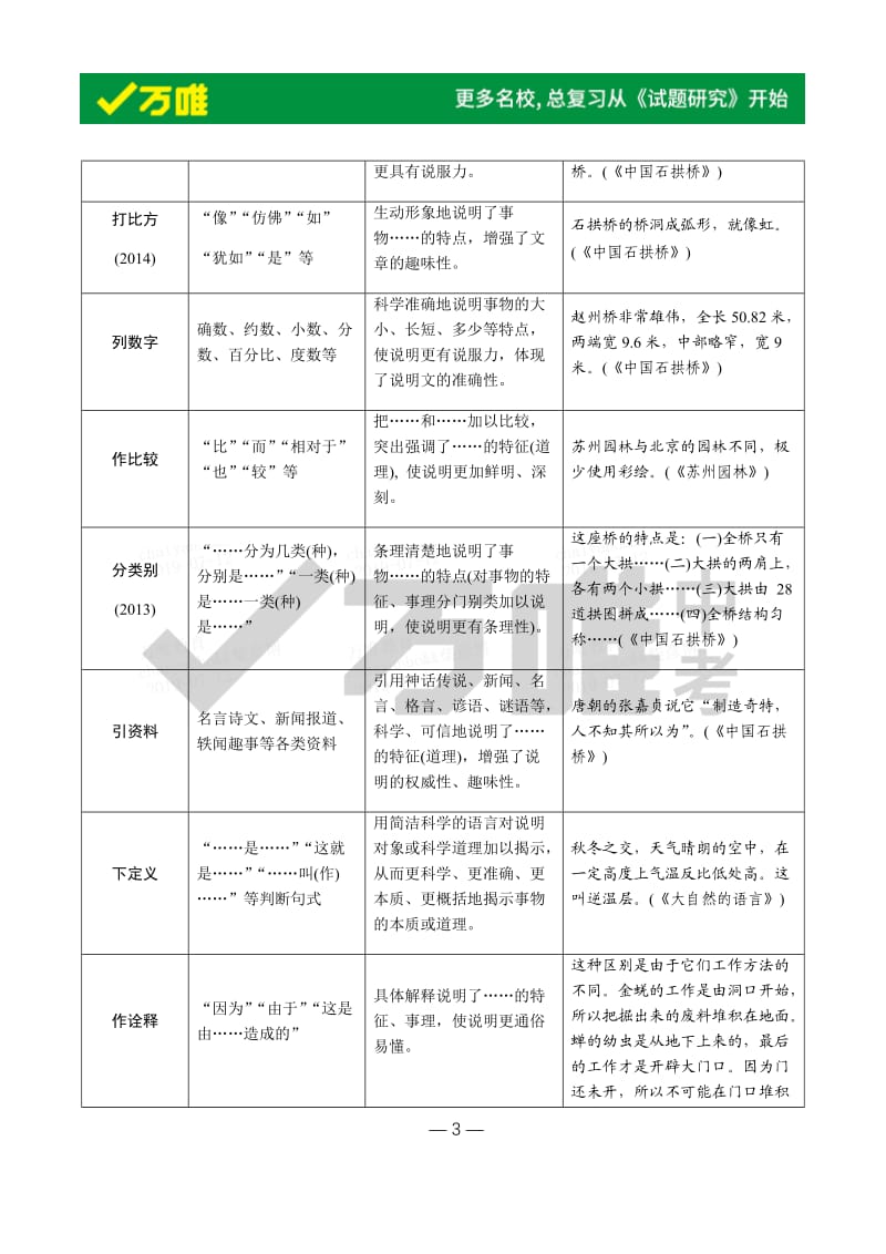 文体知识梳理-说明文.docx_第3页