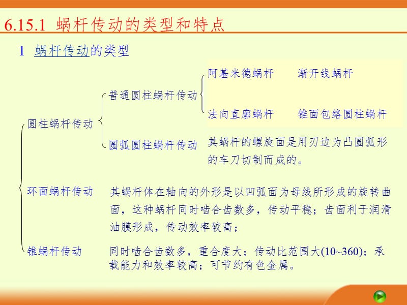 蜗杆传动PPT课件.ppt_第2页