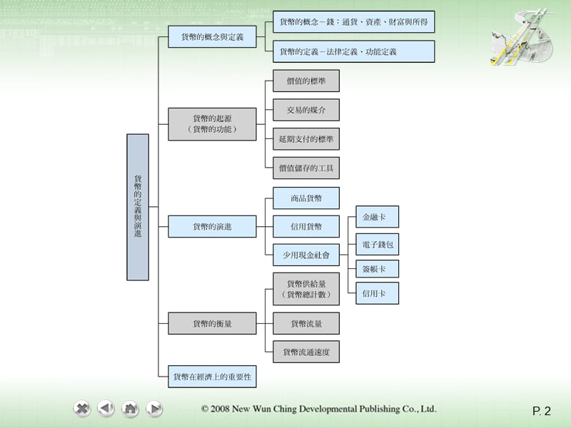 货币的定义与演进PPT课件.ppt_第2页