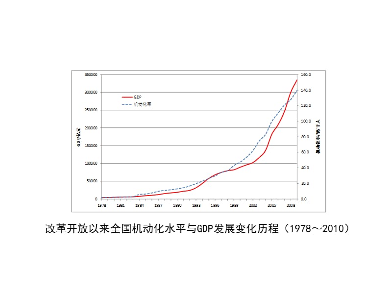 可持续的公路安全设计与立体防.ppt_第3页