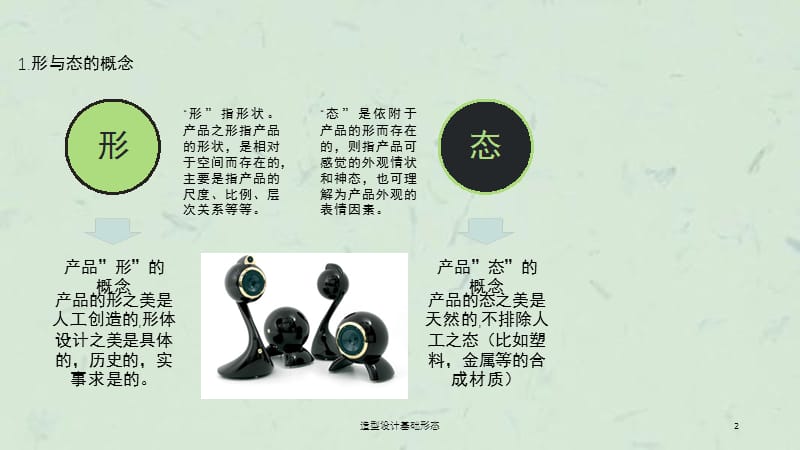 造型设计基础形态课件.ppt_第2页