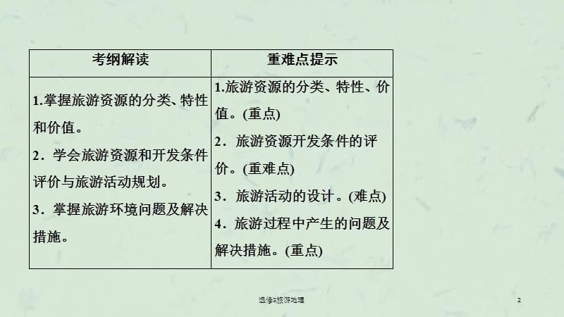 选修3旅游地理课件.ppt_第2页