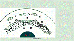 岩石圈与地表形态课件.ppt