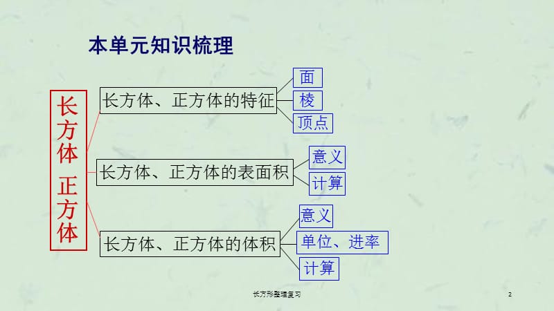 长方形整理复习课件.ppt_第2页