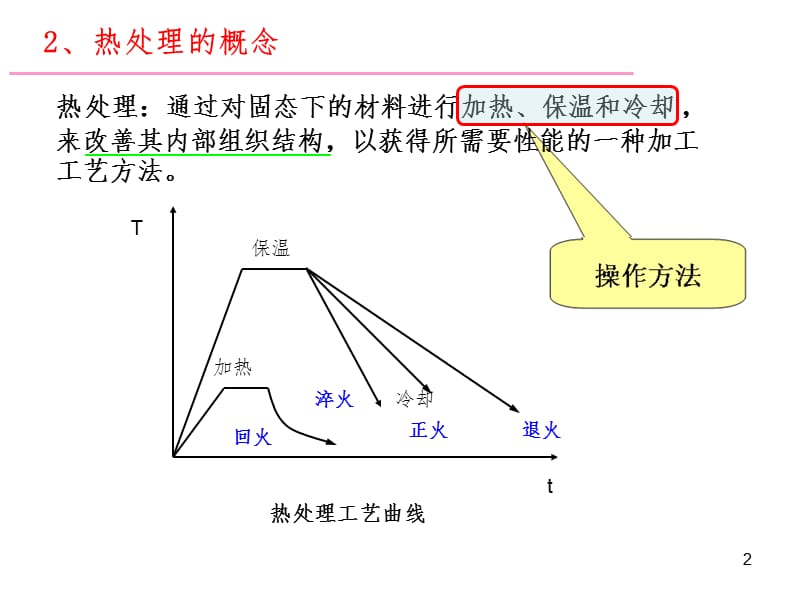 课题三钢的热处理PPT课件.ppt_第2页