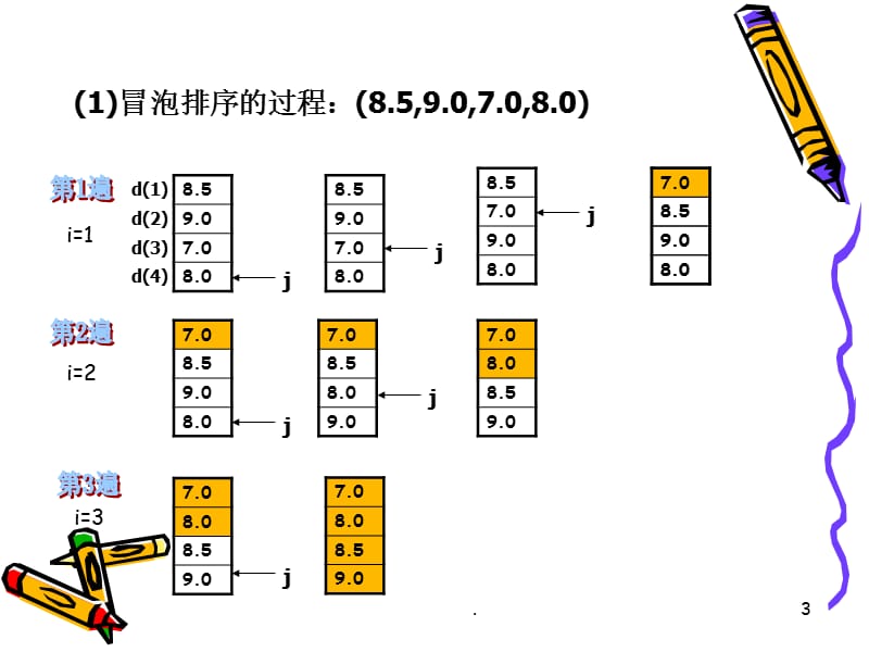 排序算法的程序实现PPT精品文档.ppt_第3页