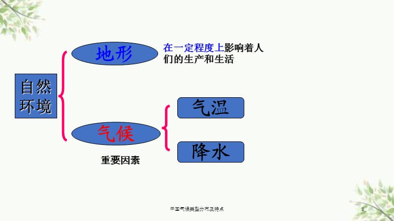 中国气候类型分布及特点课件.ppt_第3页