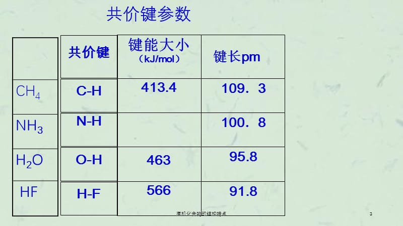 有机化合物的结构特点课件.ppt_第3页