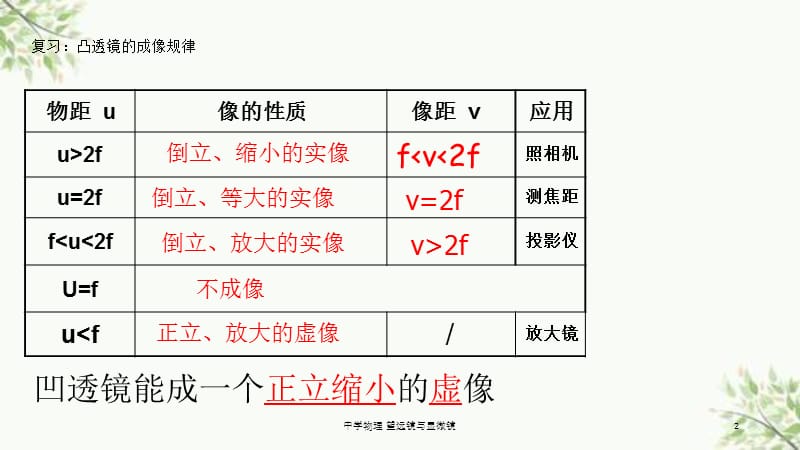 中学物理 望远镜与显微镜课件.ppt_第2页