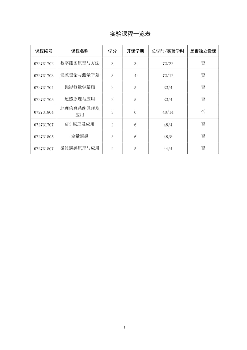 遥感科学与技术专业实验教学大纲.doc_第1页