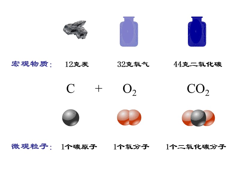 【化学】12《化学计量在实验中的应用》课件2（人教版必修1）.ppt_第2页