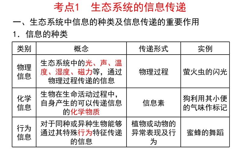 35生态系统的信息传递和稳定性.ppt_第3页