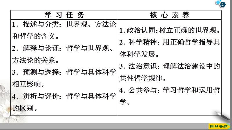 19-20第1单元第1课第2框　关于世界观的学说.ppt_第2页