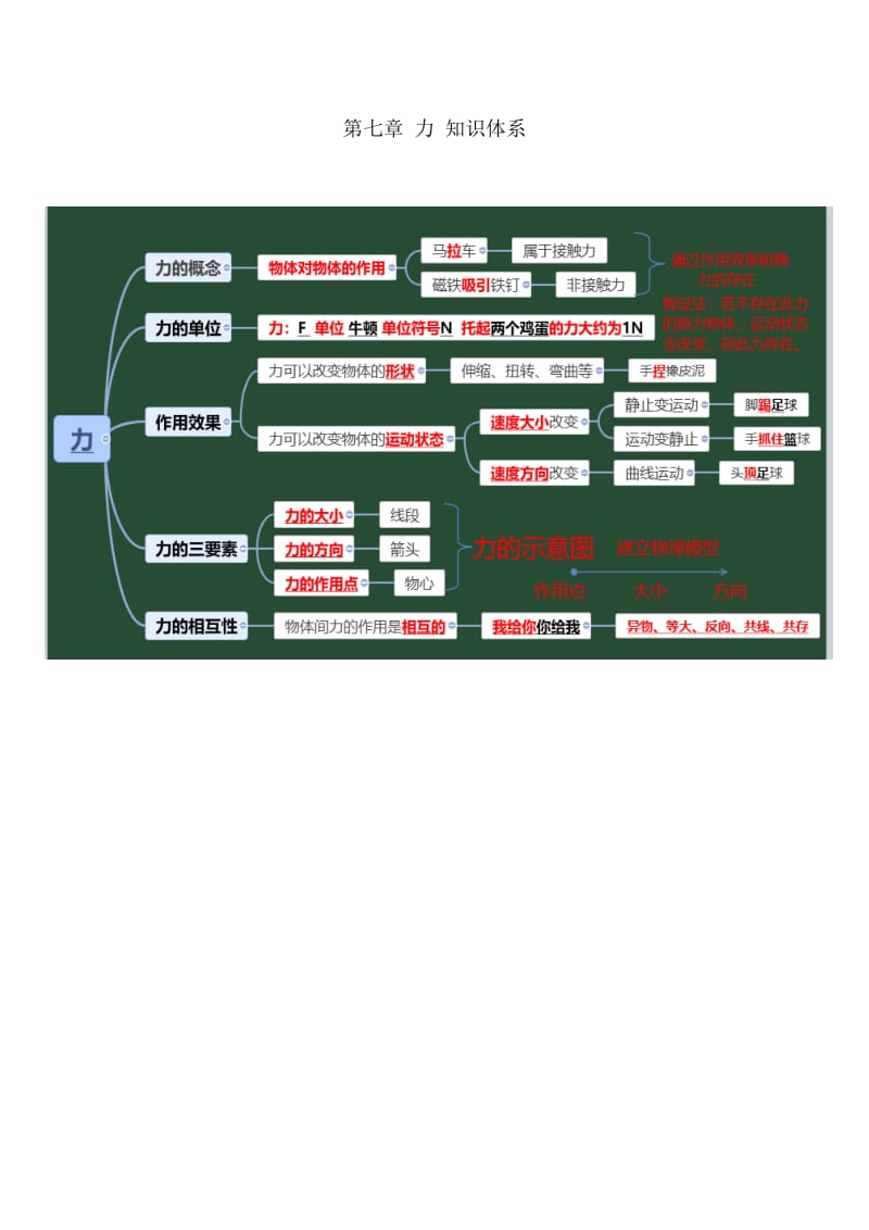 第七章力知识体系.docx_第1页