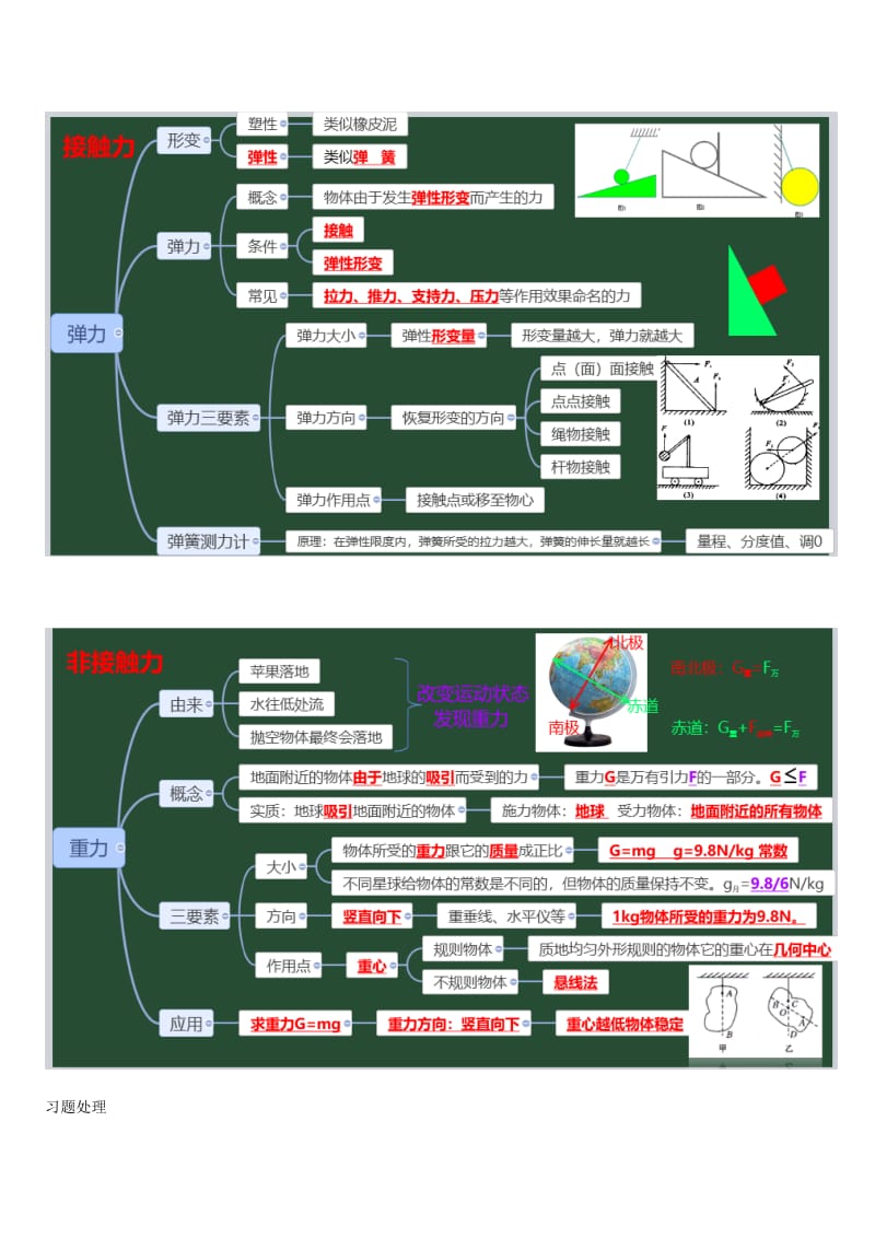 第七章力知识体系.docx_第2页