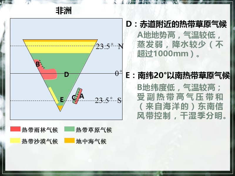 4气候类型与成因.pptx_第3页