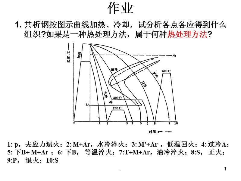 工程材料优秀课件.ppt_第1页