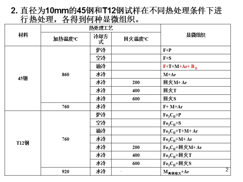 工程材料优秀课件.ppt_第2页