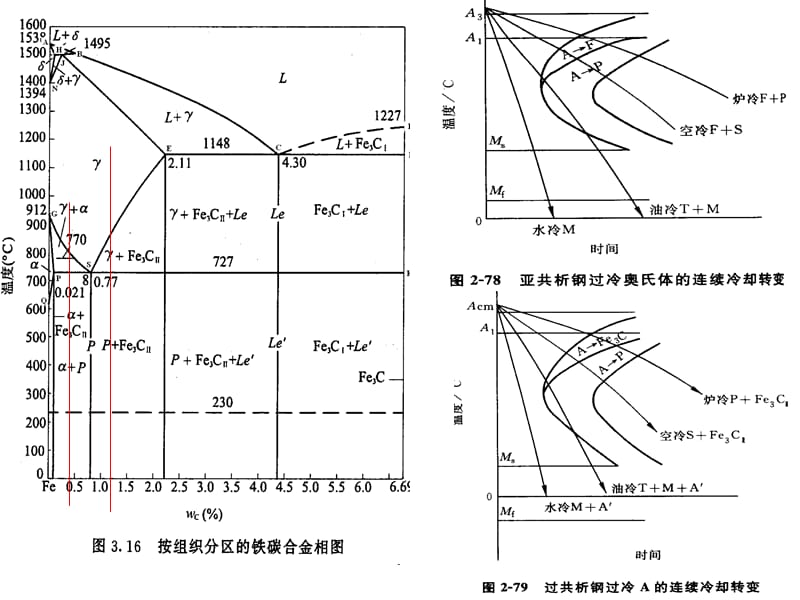 工程材料优秀课件.ppt_第3页