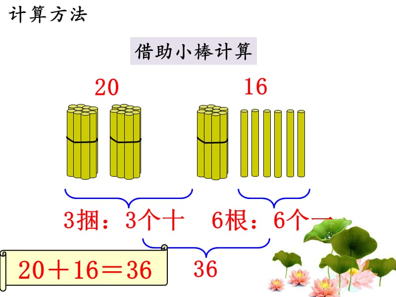 《两位数加整十数》3.ppt_第3页