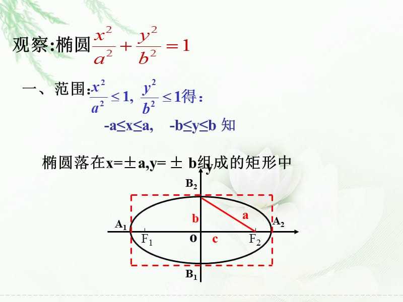 222椭圆的简单几何性质1.ppt_第3页