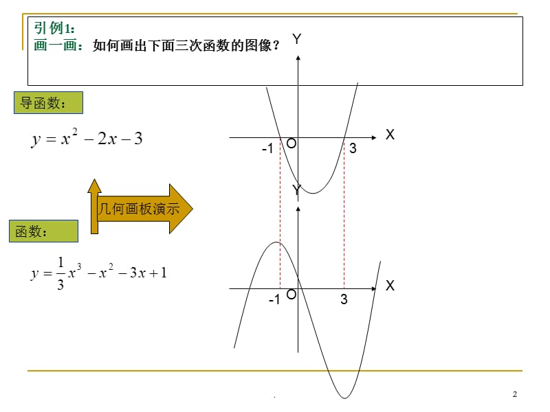 导数解决三次函数问题PPT精选文档.ppt_第2页