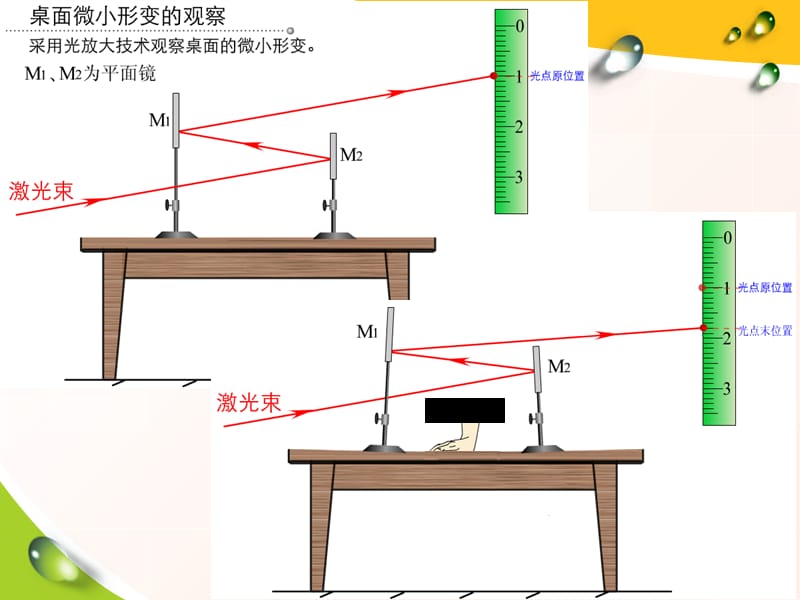 弹力赵津PPT精选文档.ppt_第3页