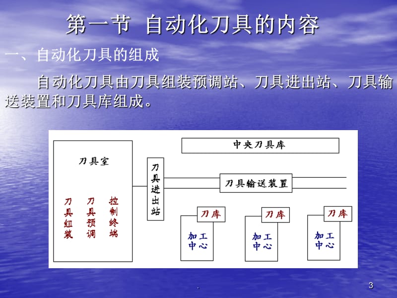 自动化制造系统—刀具自动化PPT精选文档.ppt_第3页