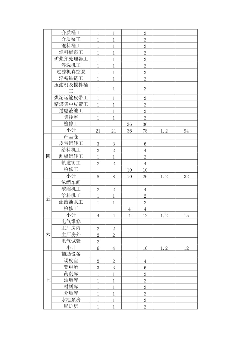 《选煤厂技术经济》doc.docx_第2页