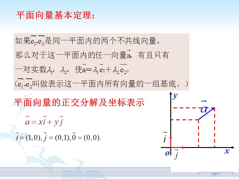 314空间向量的正交分解及其坐标表示.ppt_第3页