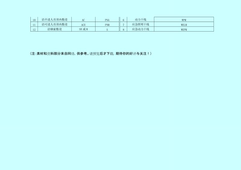 建筑电气施工图标注代号Word.doc_第2页