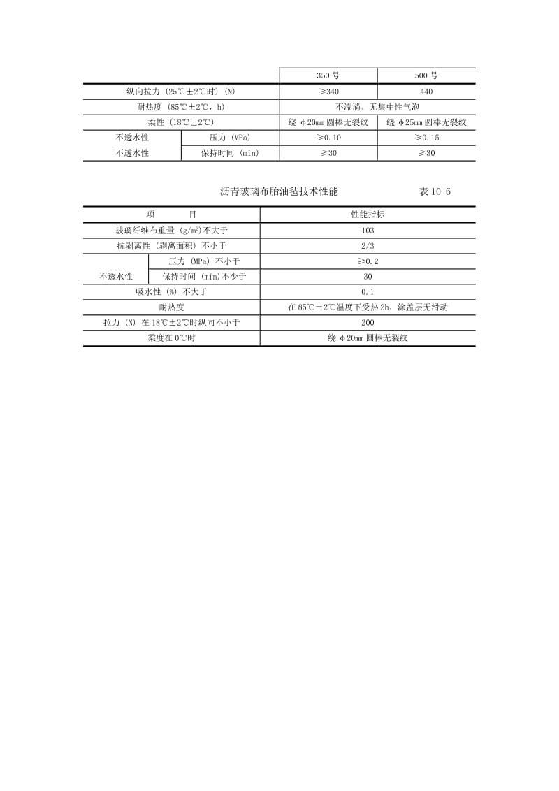 沥青油毡卷材屋面防水层施工工艺Word.doc_第2页