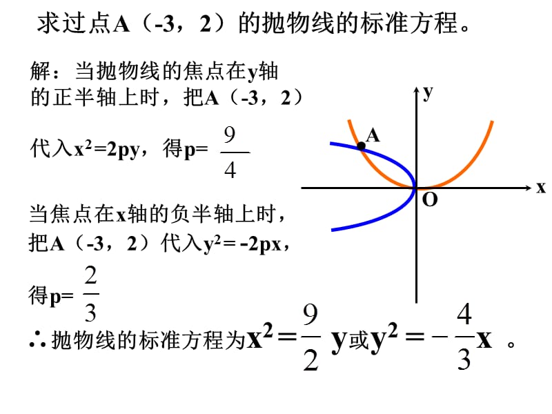 242抛物线的简单几何性质（4）-人教A版高二数学选修2-1课件(共41张PPT).ppt_第3页