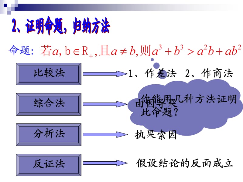 不等式的证明.ppt_第3页