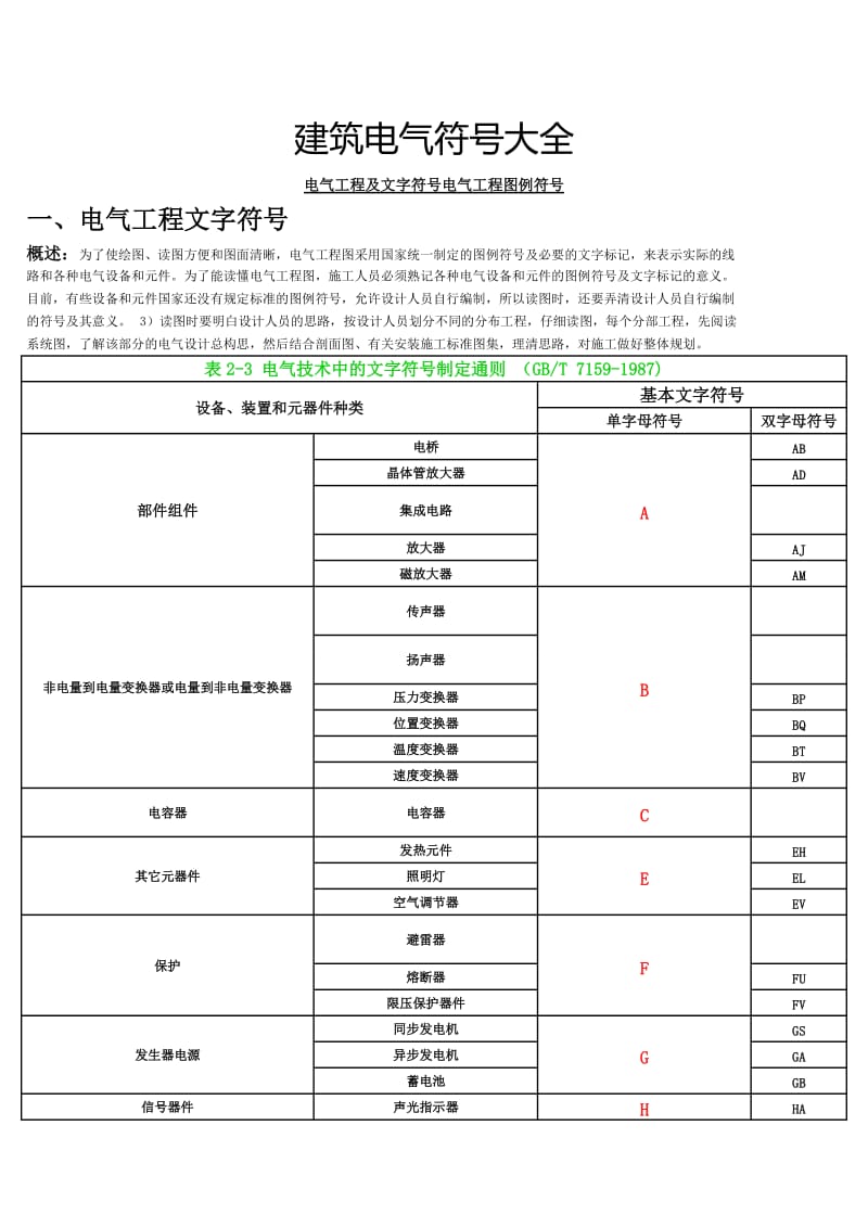 建筑电气各类符号大全Word.doc_第1页