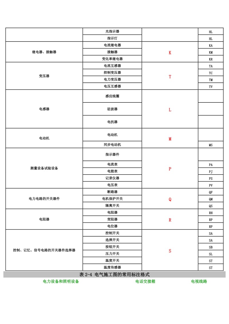 建筑电气各类符号大全Word.doc_第2页