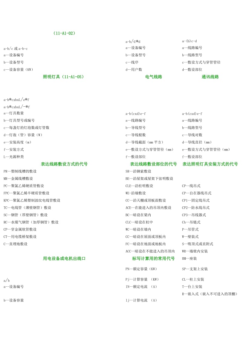 建筑电气各类符号大全Word.doc_第3页