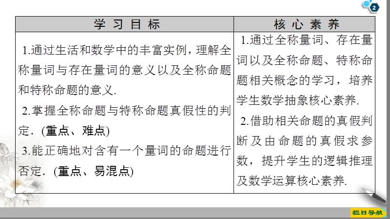 19-20版第1章14　全称量词与存在量词.ppt_第2页