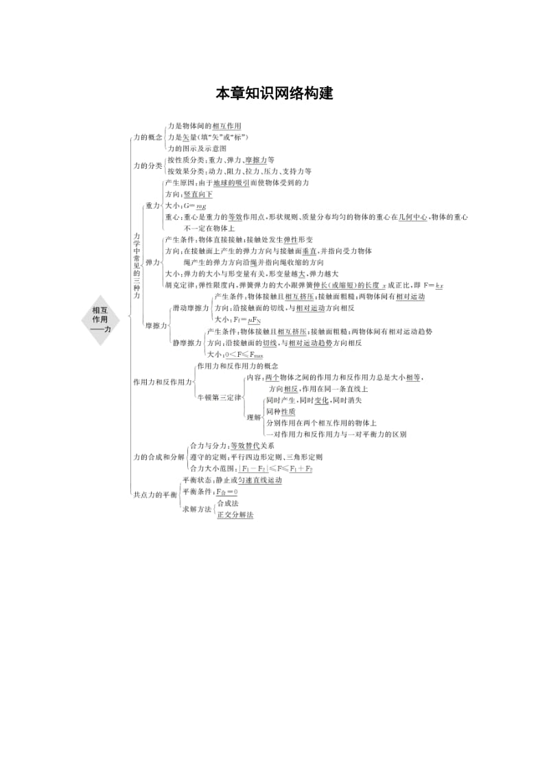 第三章本章知识网络构建.docx_第1页