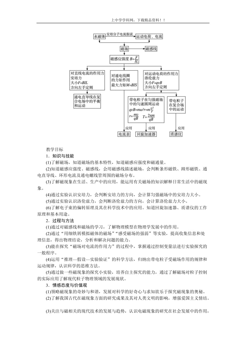 高中物理新课标版人教版选修3-1优秀教案：磁现象和磁场.doc_第2页