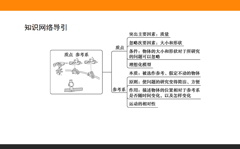 11质点　参考系—2020-2021人教版（2019）新教材高中物理必修第一册课件(共45张PPT).ppt_第2页