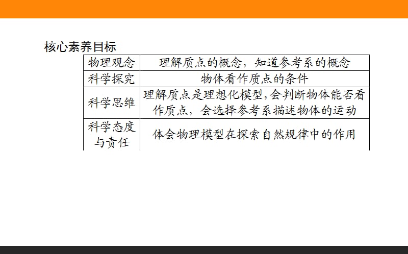 11质点　参考系—2020-2021人教版（2019）新教材高中物理必修第一册课件(共45张PPT).ppt_第3页