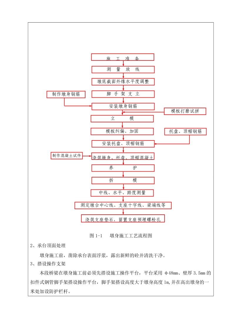 《墩身技术交底书》doc.doc_第2页