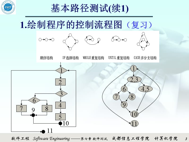 基本路径测试PPT精选文档.ppt_第3页