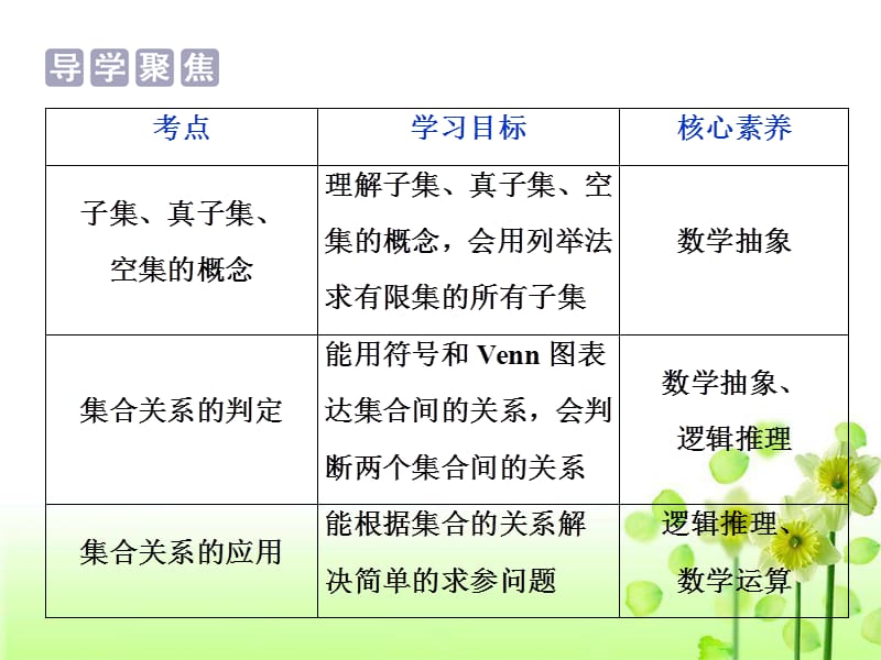 lhh202012集合间的基本关系.ppt_第2页