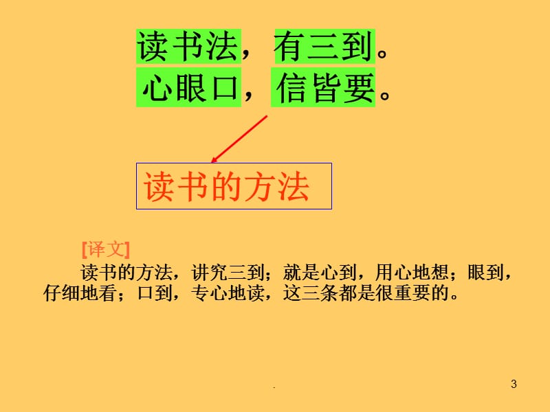 读书法有三到心眼口信皆要优秀课件.ppt_第3页