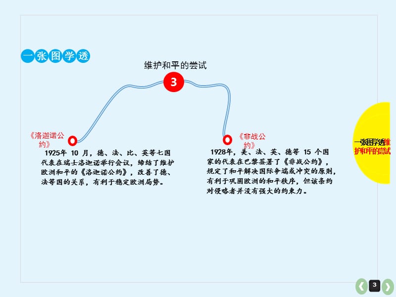 一张图学透战争与和平.ppt_第3页