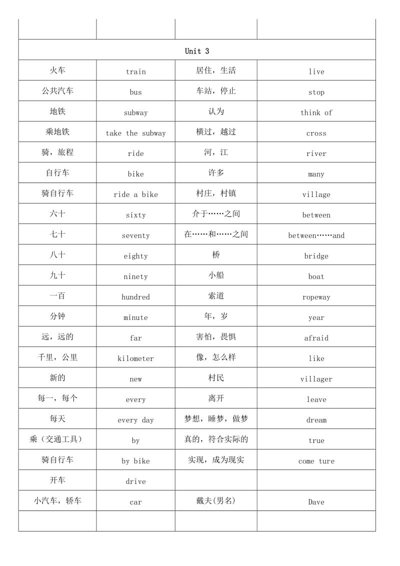 2012-2013新版英语七年级下册单词表.doc_第3页