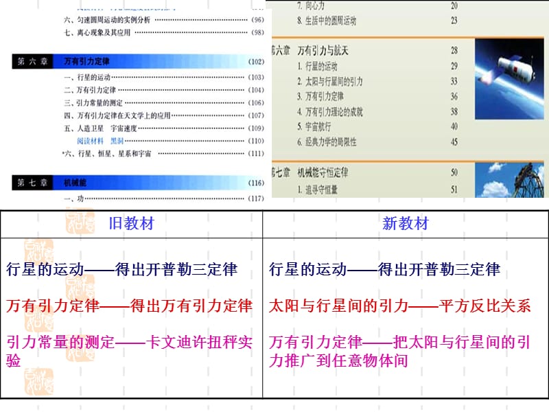 物理必修2人教版63万有引力定律---说课%28共29张PPT%29.ppt_第3页